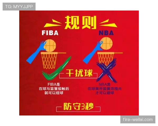 FIBA和NBA规则区别：专业解析两大体系的核心差异
