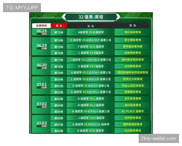 2026世界杯48队12小组赛制规则如何划分和晋级