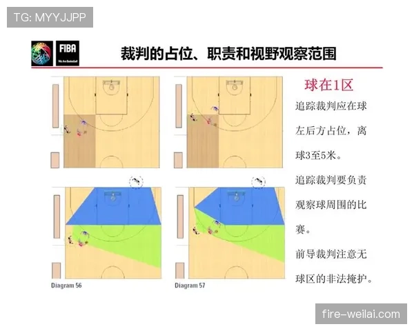 裁判如何依据篮球无球掩护规则判定合法动作与判罚标准