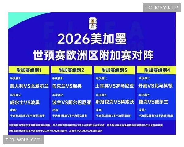 2026世界杯新规则对弱队更有利吗 2026世界杯新规则对弱队更有利吗