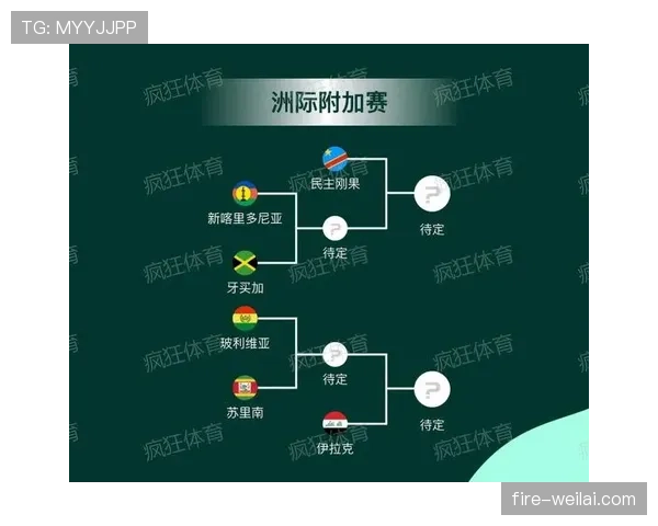 2026世界杯规则大全一文看懂
