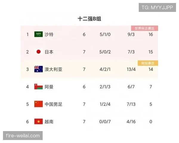 2026世界杯为什么按净胜球排序